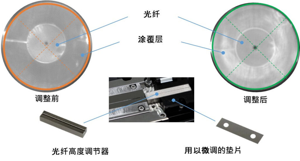 切削加工与光纤刮涂层