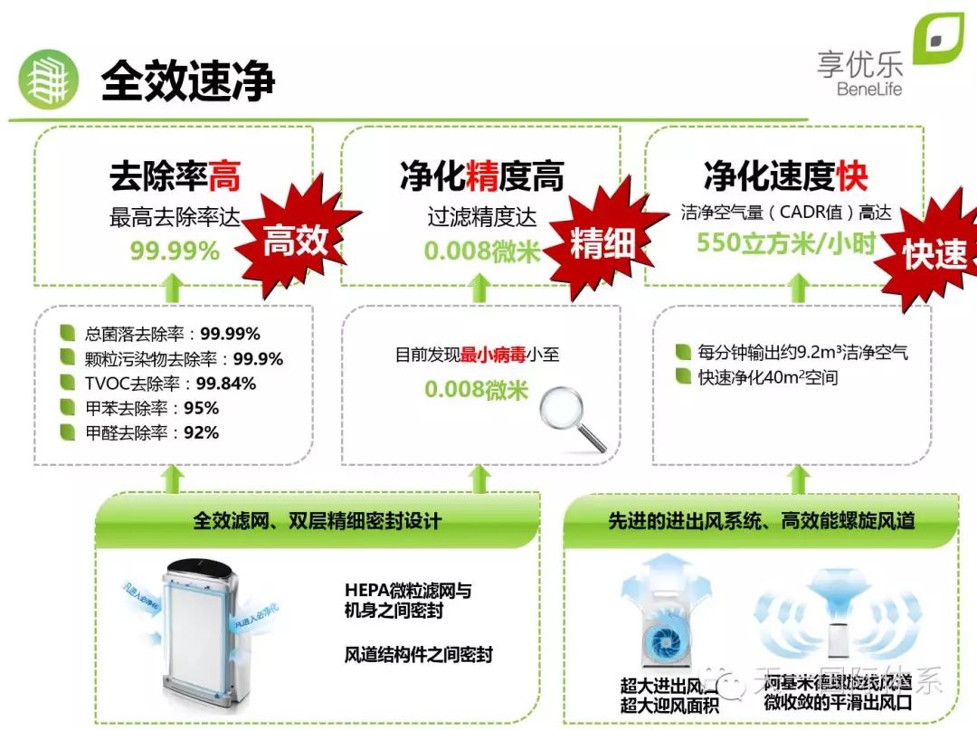 空气净化装置与抗氧化剂的性能