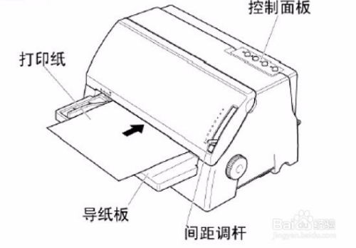 模切机与票据打印机是针式打印机吗