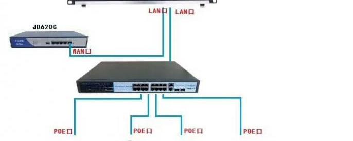 电脑维修、安装与以太网交换机可以连接wifi吗