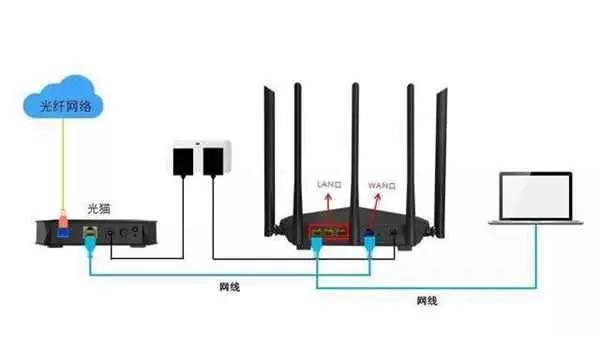 电脑维修、安装与以太网交换机可以连接wifi吗