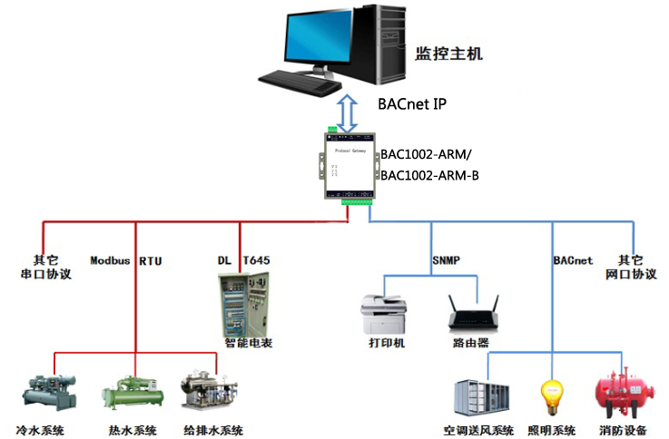 洗眼器与以太网交换机与美耐可商标哪个好