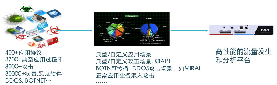 营养强化剂与以太网交换机与美耐可商标区别