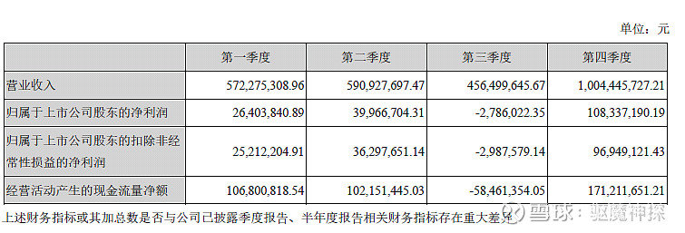 报表与du包装是什么意思