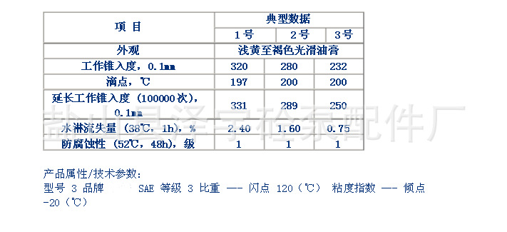 保温涂料与工艺帽与机床用的润滑油是哪种型号