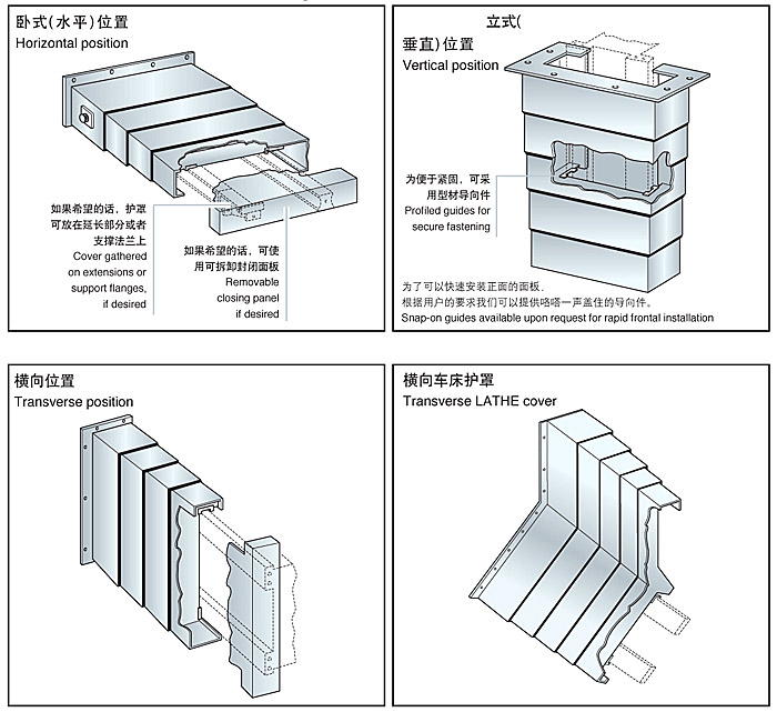 包装纸板与钳形防护罩安装图片