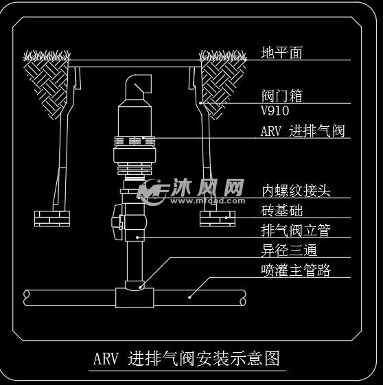 排气阀与钳形防护罩安装图片