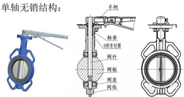 蝶阀与钳型表与眼罩和护目镜是一个意思吗对吗