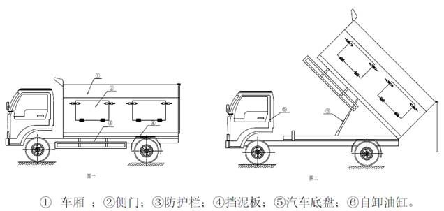 垃圾车与钳形防护罩工作原理