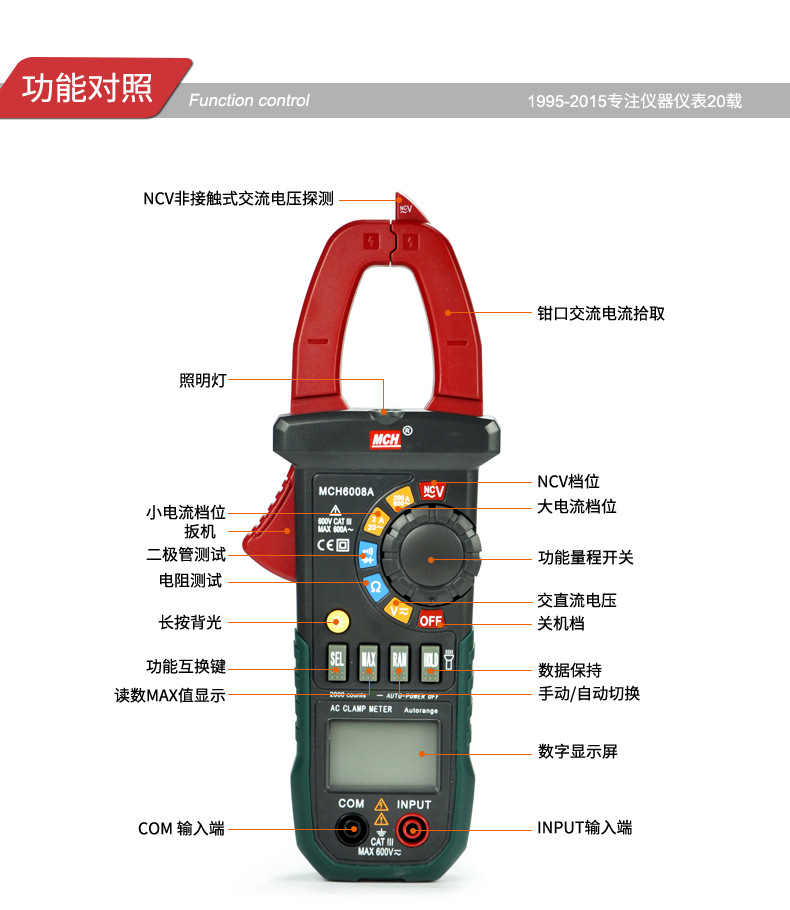 应用软件系统与钳形表哪个好