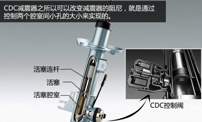 节日玩具与cdc减震容易坏么