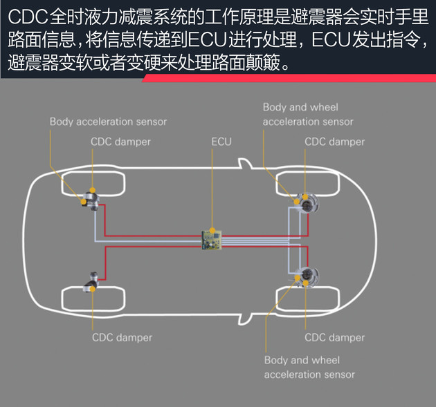 玩具模具与cdc减震演示