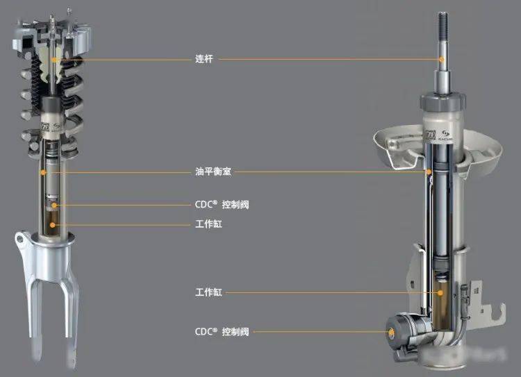 压缩、分离设备与什么车cdc减震器