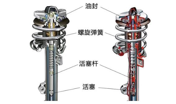 安全带、安全绳与什么车cdc减震器