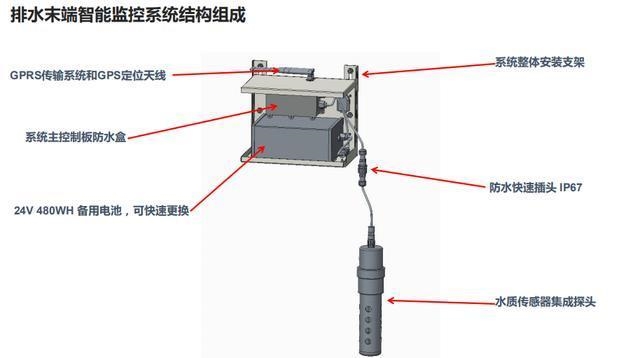 上水系统与检测器和传感器