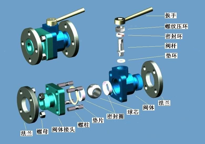 波珠与旋塞阀视频