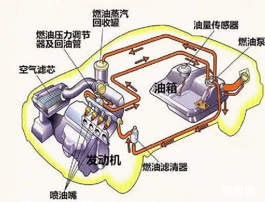 燃油系统与丰田车皮是什么材质