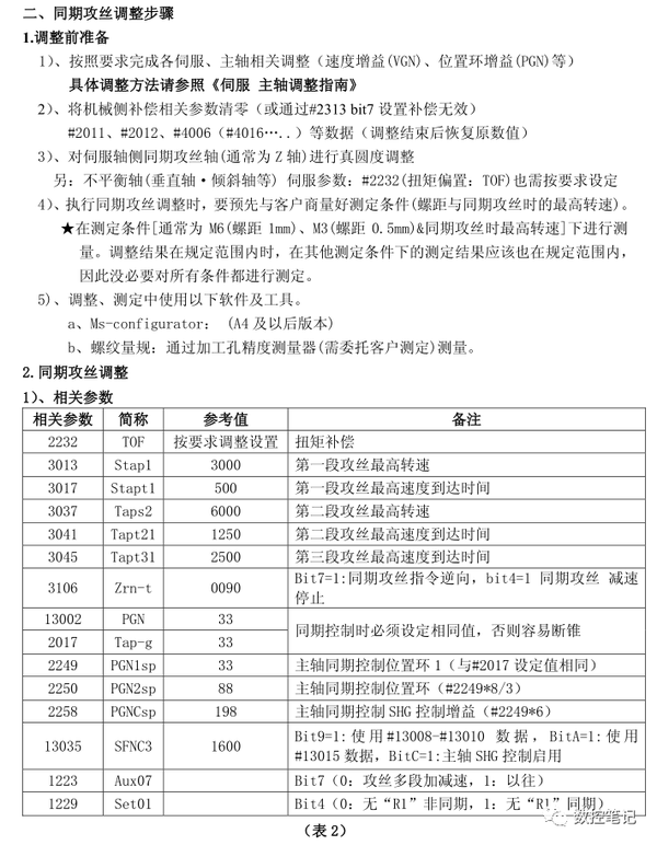 铝幕墙与三菱系统攻牙程序