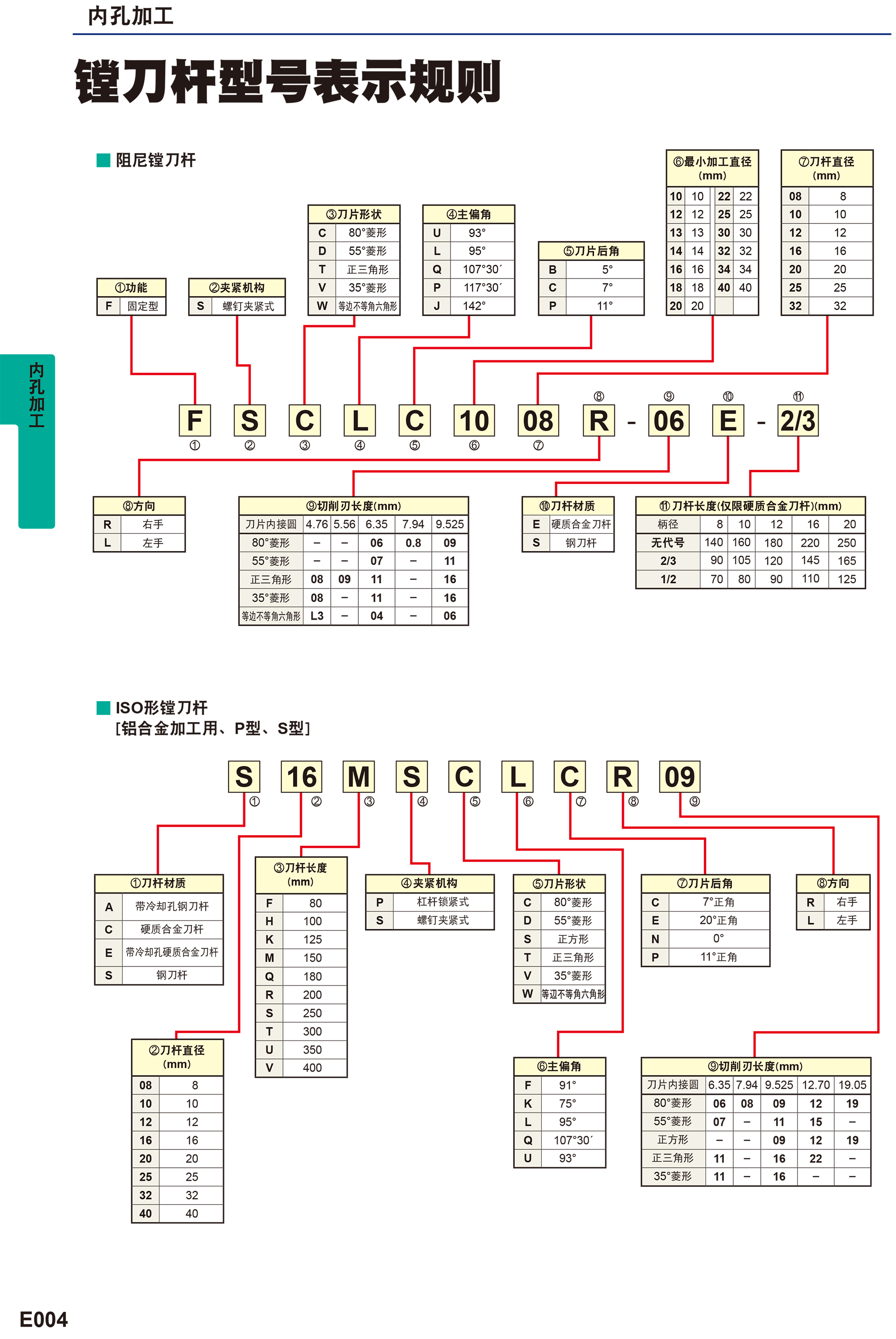 电动玩具与三菱系统攻牙程序样板