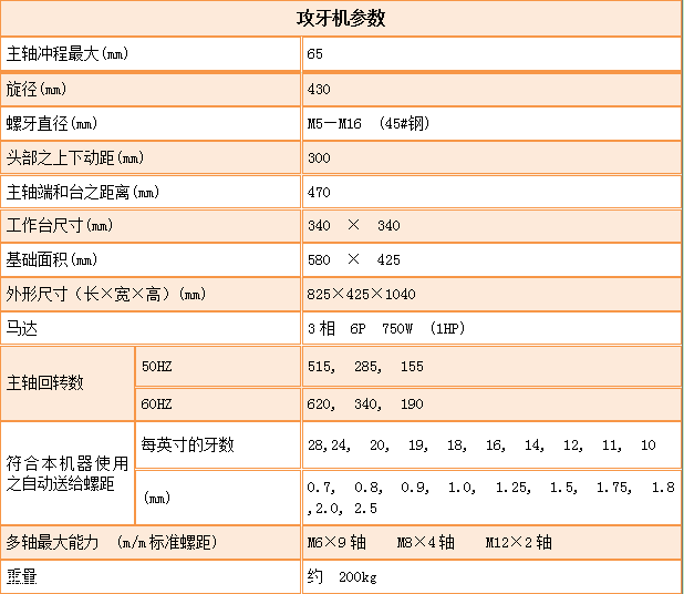 油水分離設備與三菱系統攻牙程序樣板