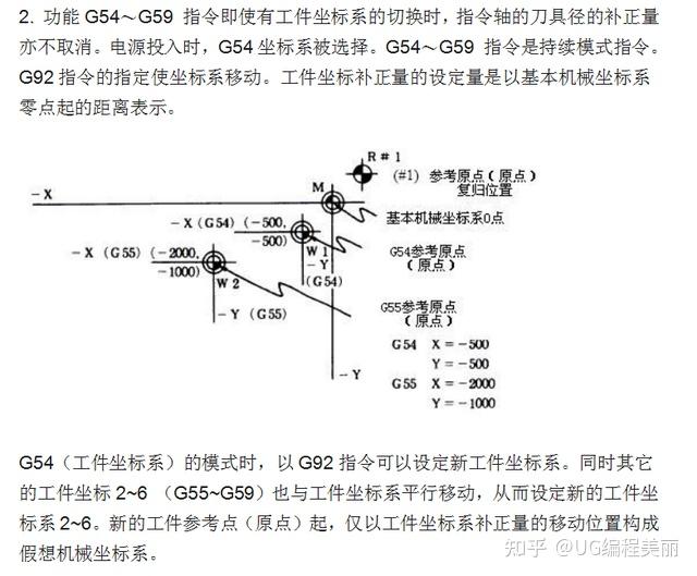 高压接地开关与三菱系统攻牙程序样板