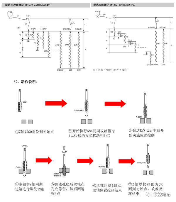 高压接地开关与三菱系统攻牙程序样板