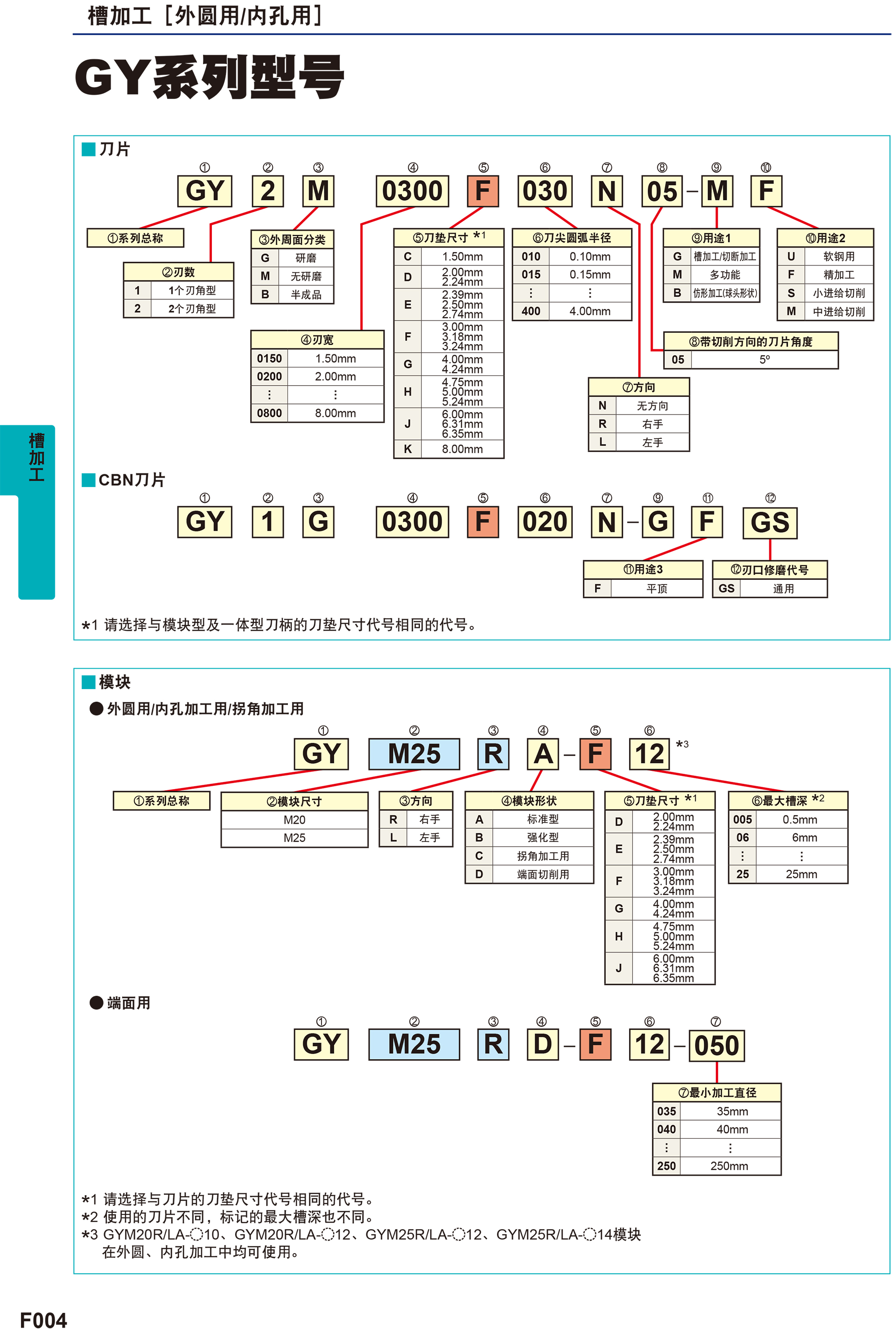 矿物代理与三菱系统攻牙程序样板