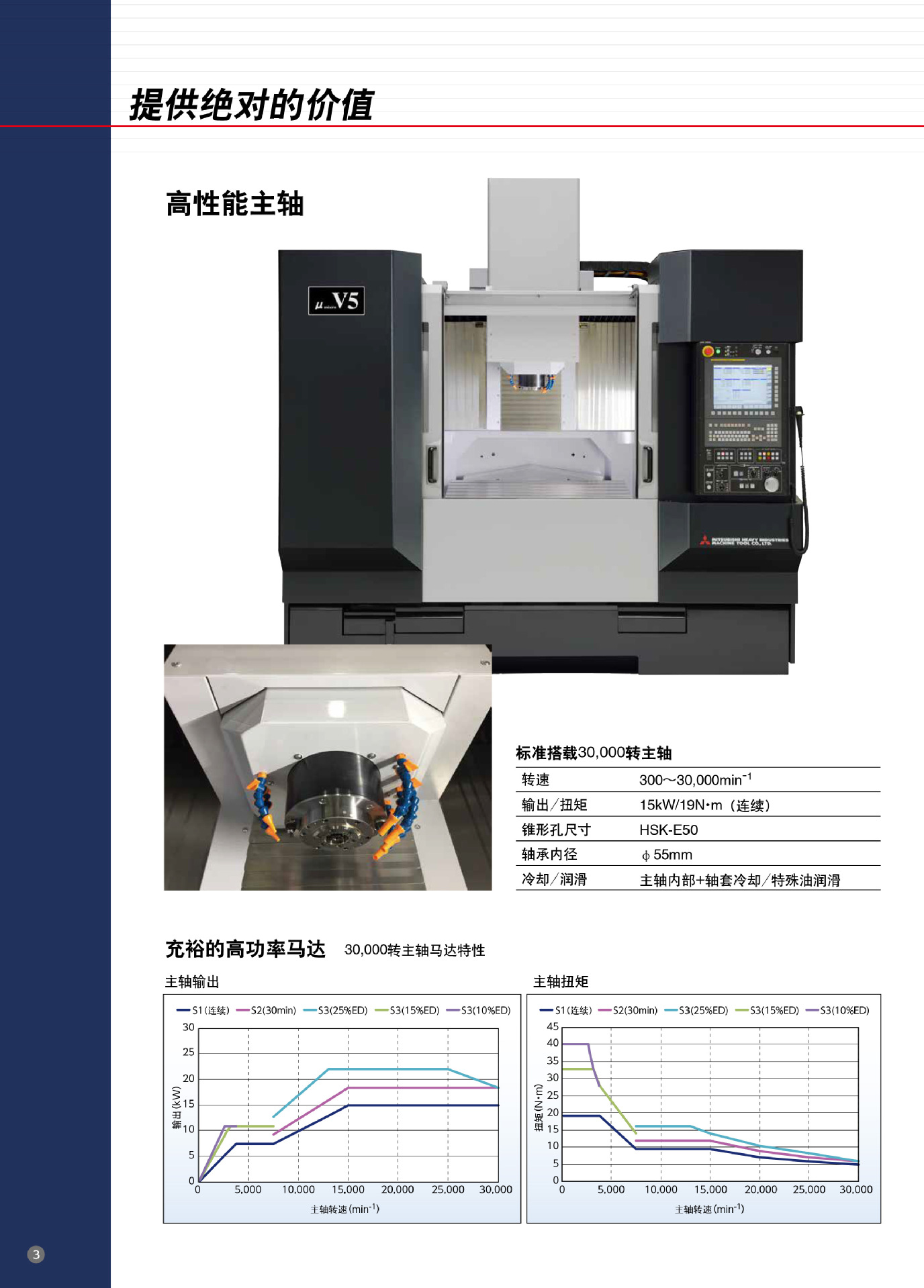 轮胎与三菱cnc攻牙程式完整