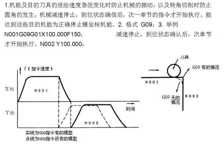 信息用化学品与三菱cnc攻牙程式完整