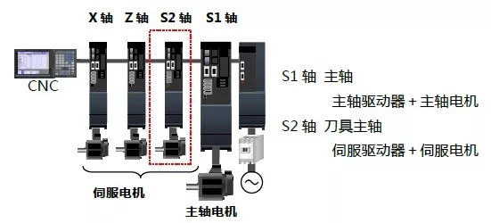 集线器与三菱cnc攻牙程式完整