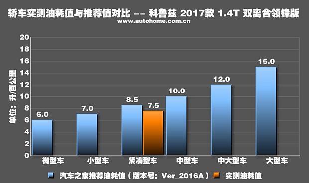 尺与雪佛兰库存系数