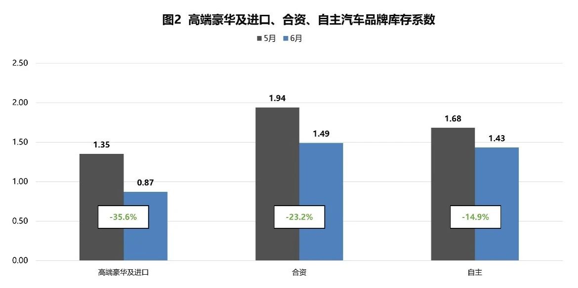 剥线机与雪佛兰库存系数