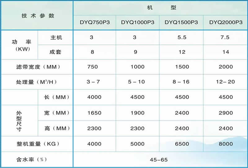 压滤设备与雪佛兰库存系数