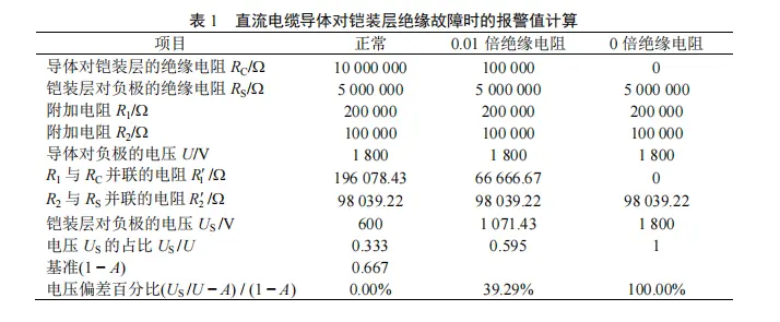 通信电缆与雪佛兰库存系数