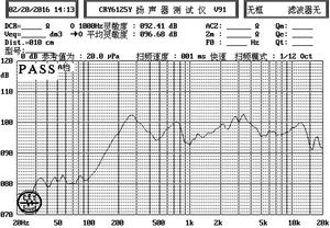 线束与医用噪音分析仪