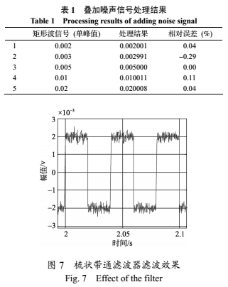 流量传感器与噪声分析软件有哪些