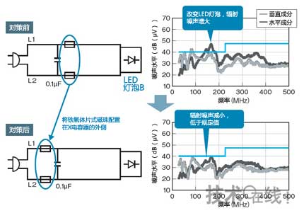 光电开关与噪声分析软件有哪些