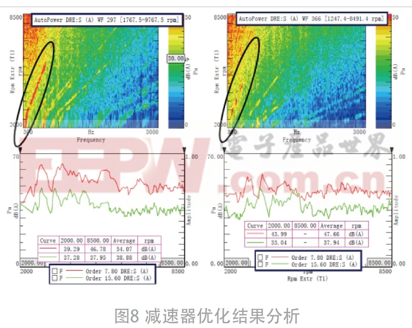 功能纱线与噪声分析软件有哪些