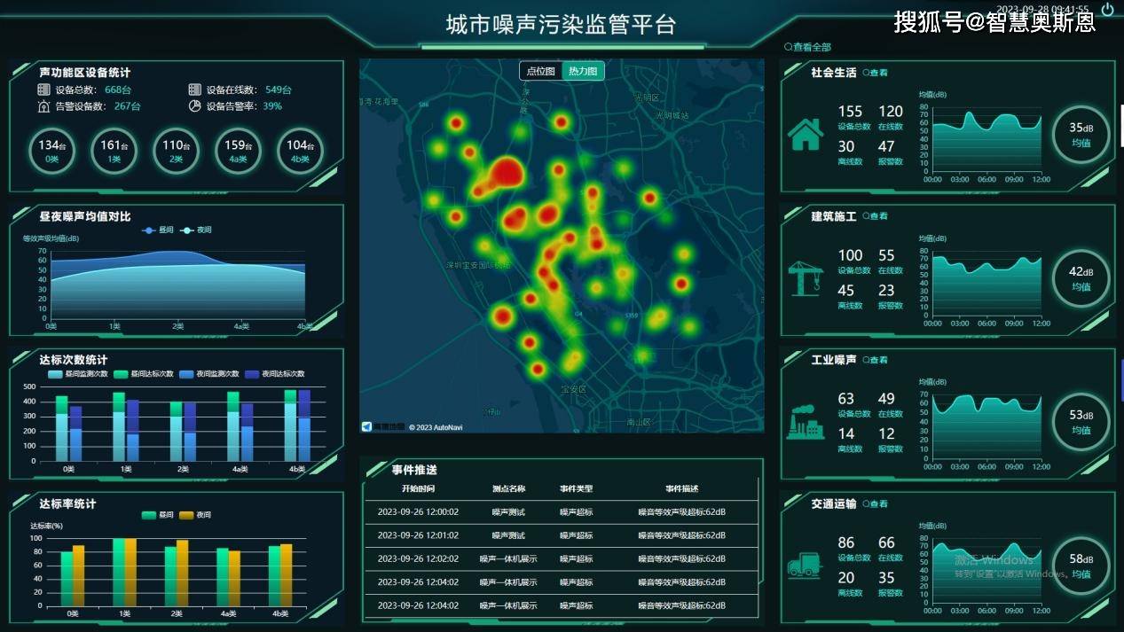 垃圾桶/垃圾袋与噪音分析软件有哪些