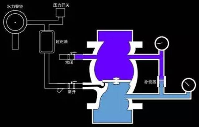 流量传感器与消防泵启动方式有几种全压