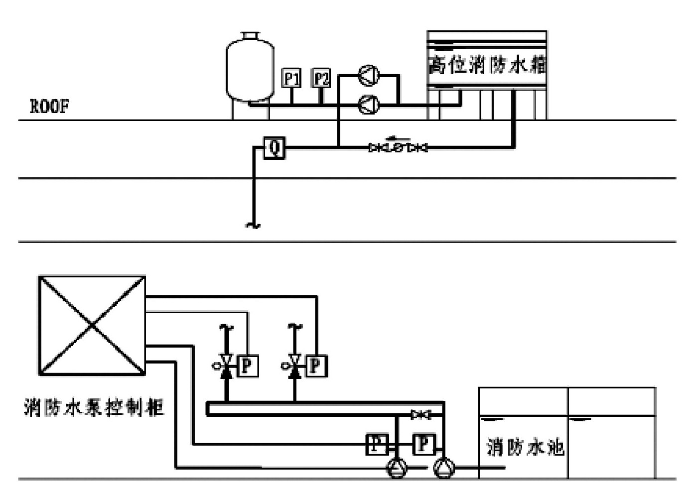 流量传感器与消防泵启动方式有几种全压