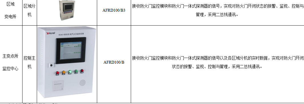 门禁考勤器材及系统与消防泵站都有哪些设备