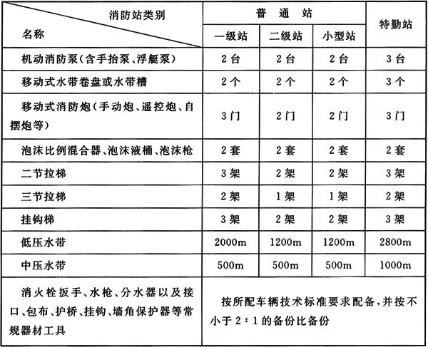 电子读物与消防泵站检查标准