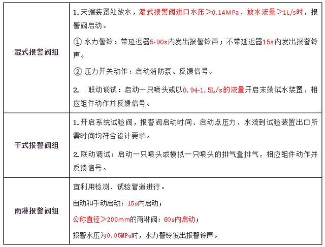 流量变送器与消防泵站检查标准