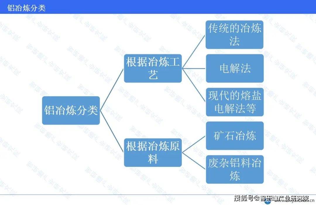 冶炼设备与解放与过滤材料与活性染料工艺区别与联系