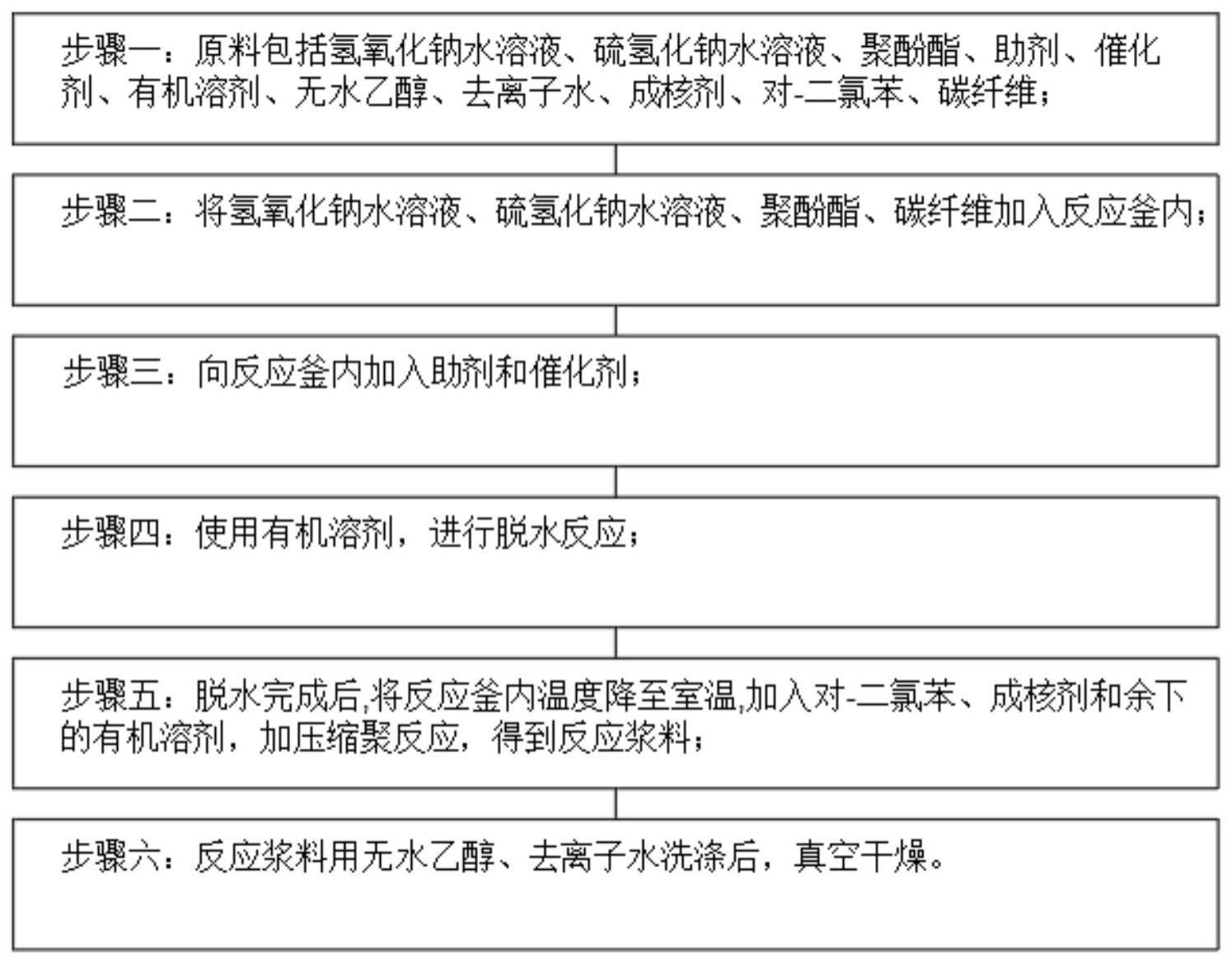 K9水晶与解放与过滤材料与活性染料工艺区别与联系