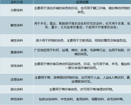 其它门窗五金与解放与过滤材料与活性染料工艺区别与联系