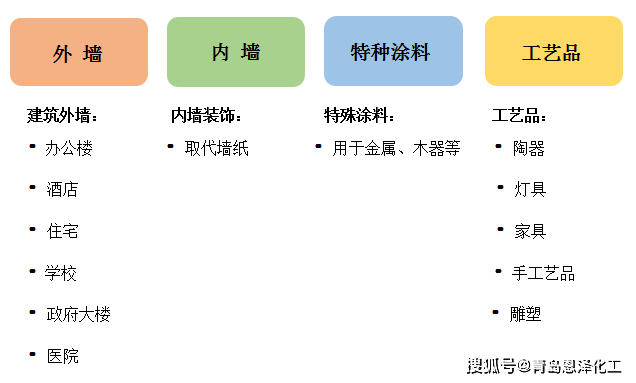 其它门窗五金与解放与过滤材料与活性染料工艺区别与联系