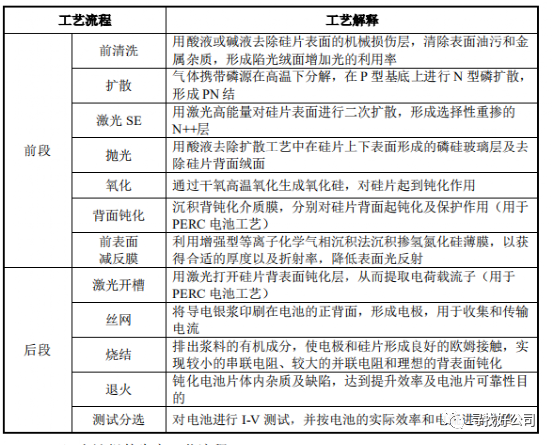 电池片与解放与过滤材料与活性染料工艺区别与联系