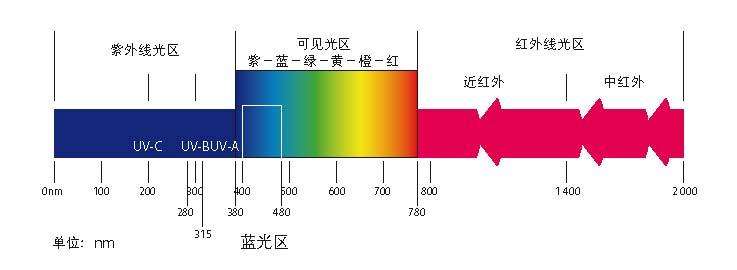 红外测温仪与解放与过滤材料与活性染料工艺区别在哪